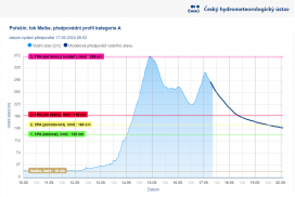 profil Pořešín 17.09.2024